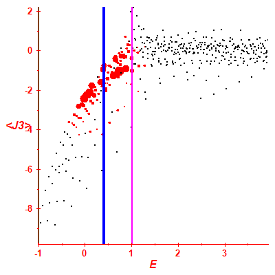 Peres lattice <J3>